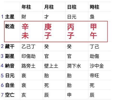 八字算命 英文|生辰八字查詢計算器，線上查詢你的八字訊息。